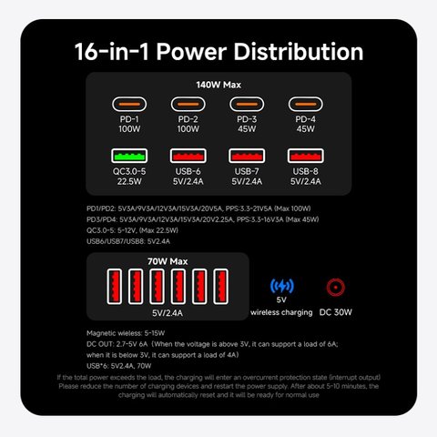 Сетевое зарядное устройство Amaoe POW-1, 210 Вт, Quick Charge, Power Delivery (PD), с беспроводной зарядкой, 14 портов Превью 8